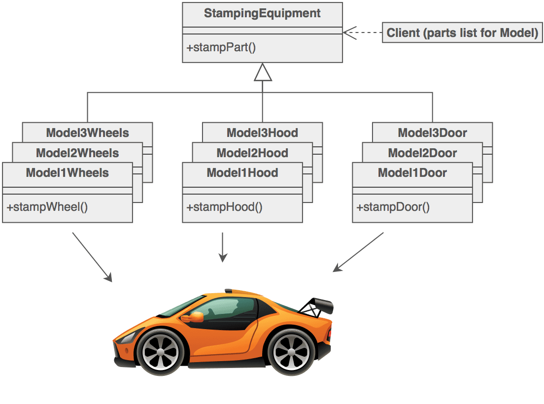 Design Patterns là gì?