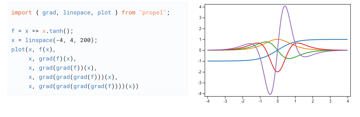 Propel - Machine learning for Javascript